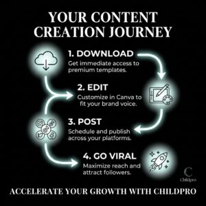 1000+ Viral Hook Videos Bundle (PLR + MRR) – TikTok, Reels & Shorts Content for Growth & Passive Income